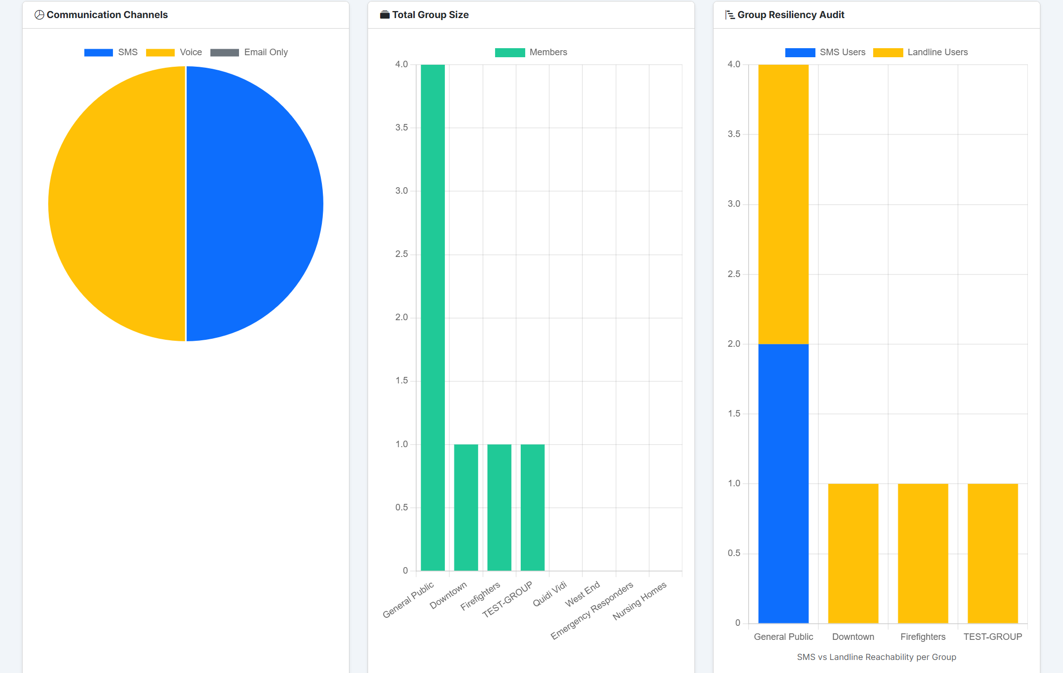 Analytics 2